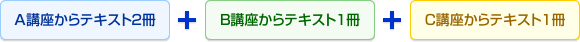 既存教材を組み合わせるパターン