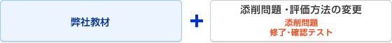 添削問題、評価の変更するパターン