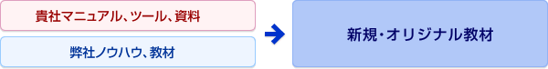 全教材を新規に制作するパターン