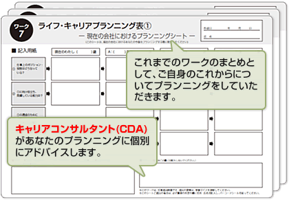 ワーク７　ライフ・キャリアプランニング表
