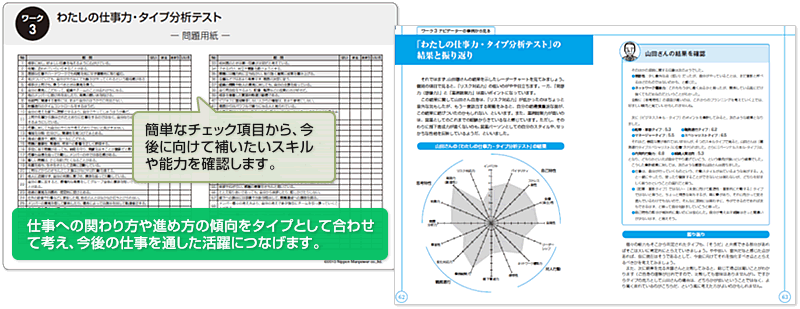 ワーク３　わたしの仕事力・タイプ分析テスト