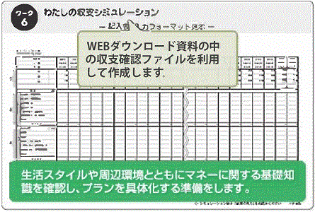 ワーク６　わたしの収支シミュレーション