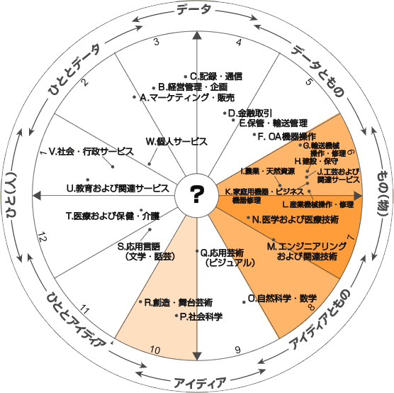 ワールド・オブ・ワークマップ